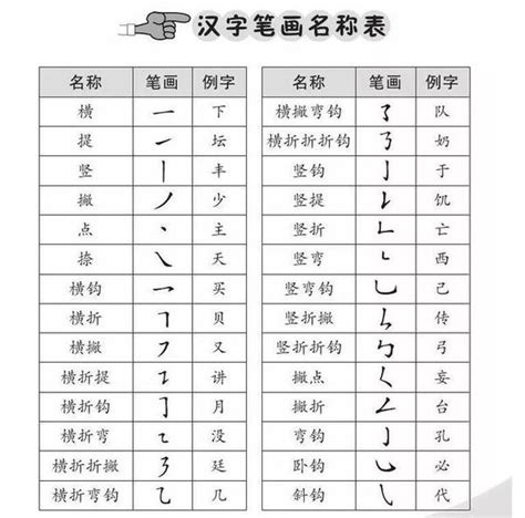 13筆劃的字|笔画13画的字